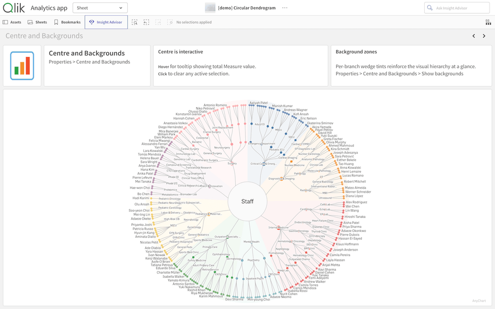 Circular Dendrogram Features