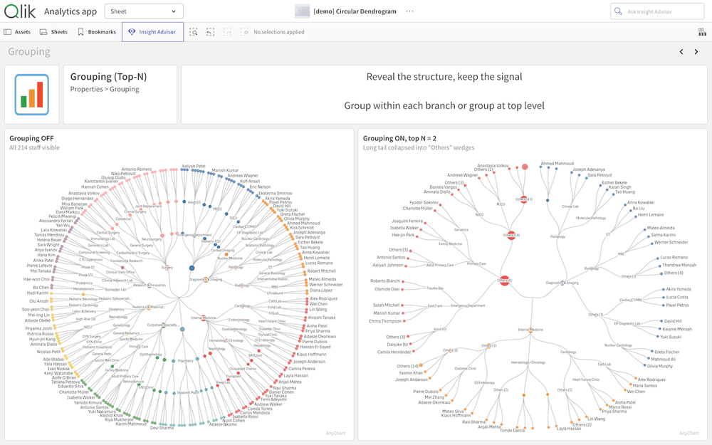 Circular Dendrogram Features