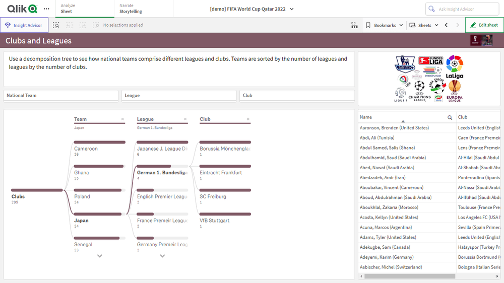 FIFAワールドカップ カタール 2022 出場チーム