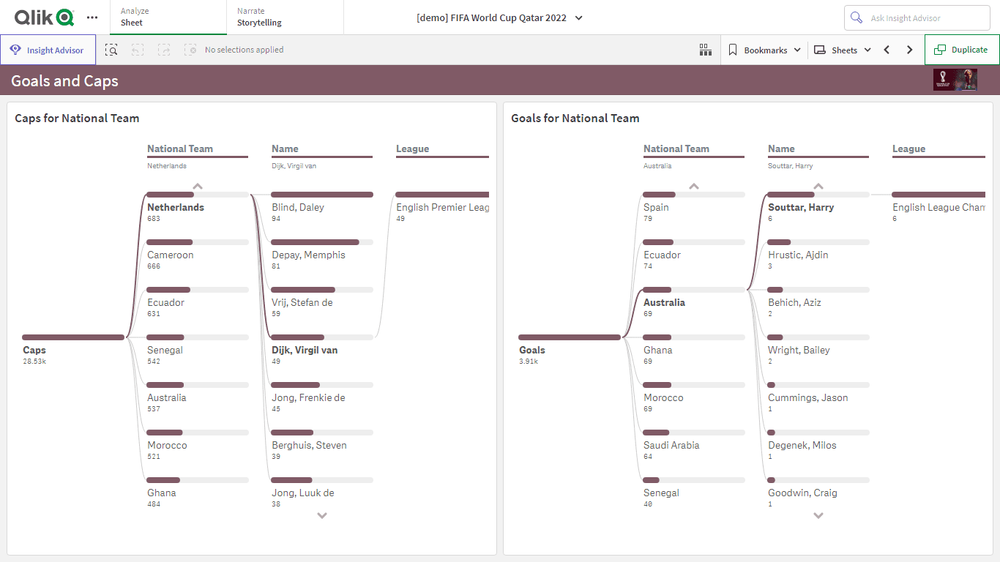 FIFAワールドカップ カタール 2022 出場チーム