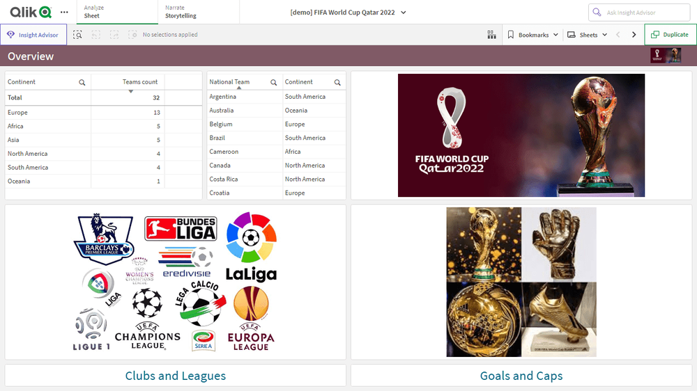 FIFAワールドカップ カタール 2022 出場チーム