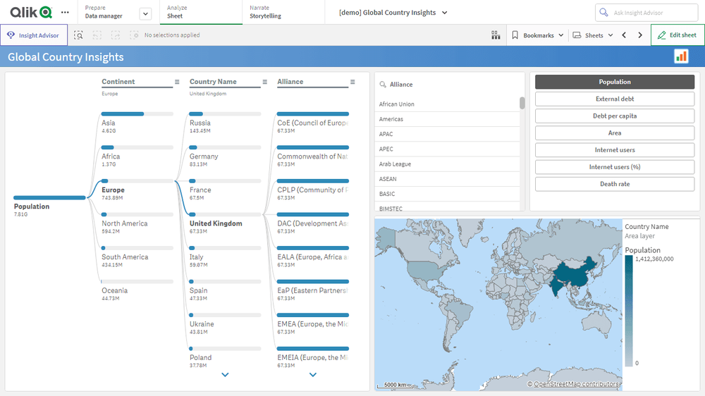 グローバル国別インサイト