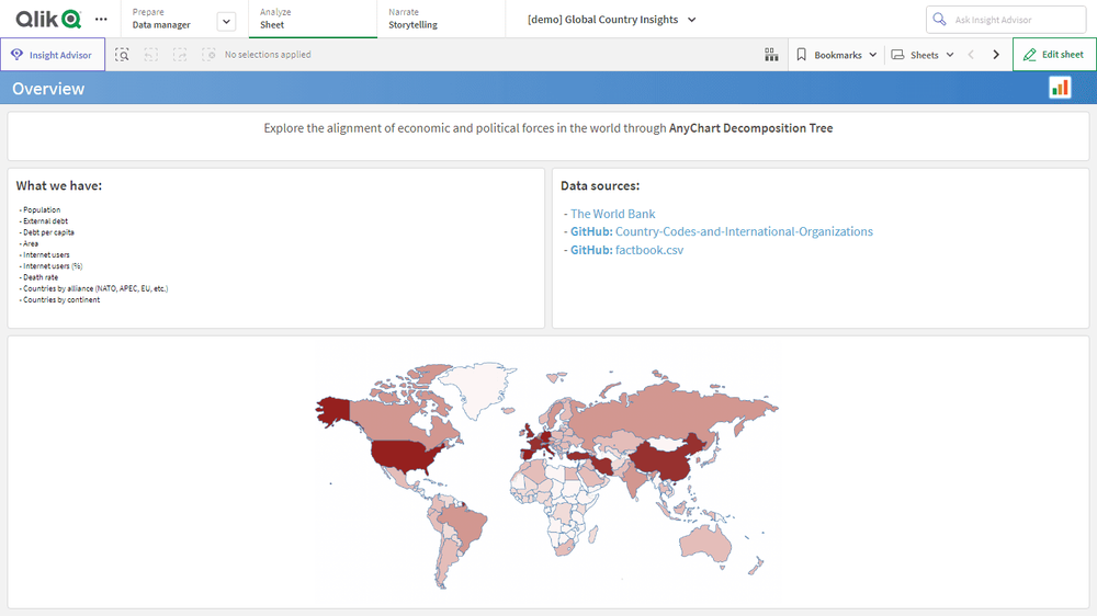 グローバル国別インサイト