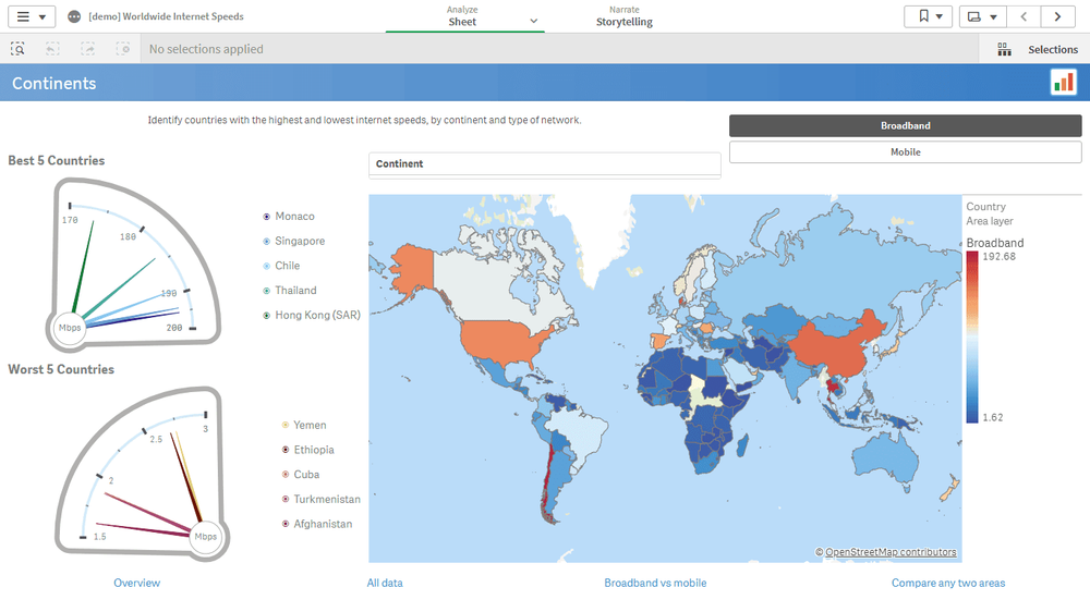 世界のインターネット速度