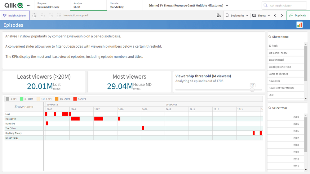 テレビ番組(リソースガントチャート・マイルストーン複数)
