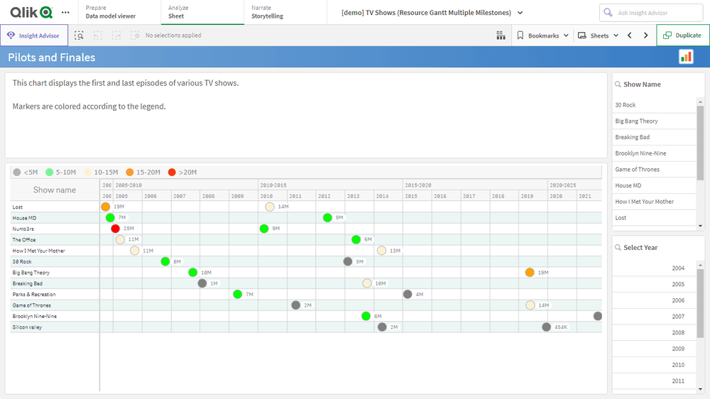 テレビ番組(リソースガントチャート・マイルストーン複数)