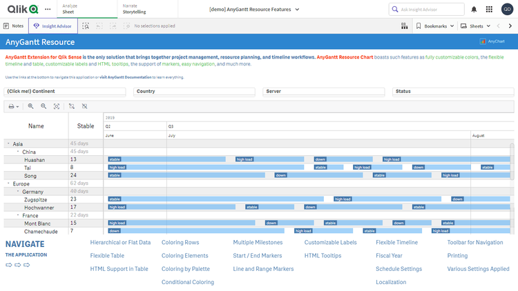 リソースガントチャート機能
