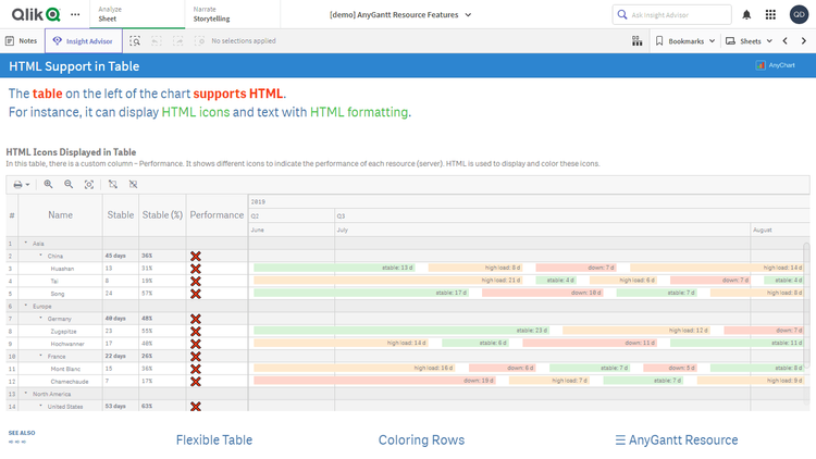 リソースガントチャート機能