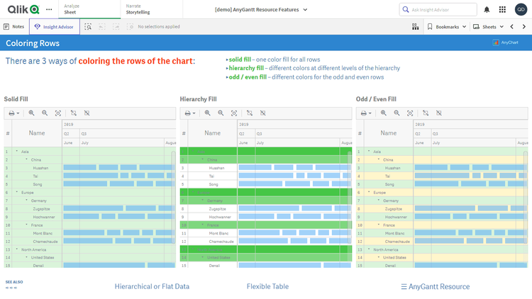 リソースガントチャート機能
