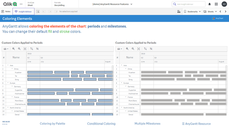 リソースガントチャート機能