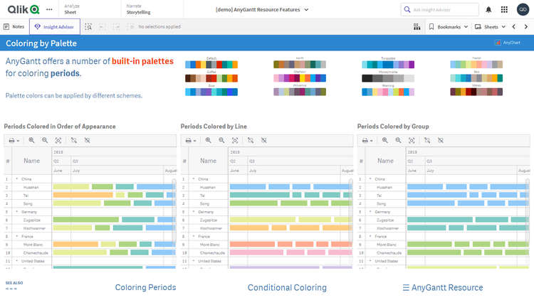 リソースガントチャート機能