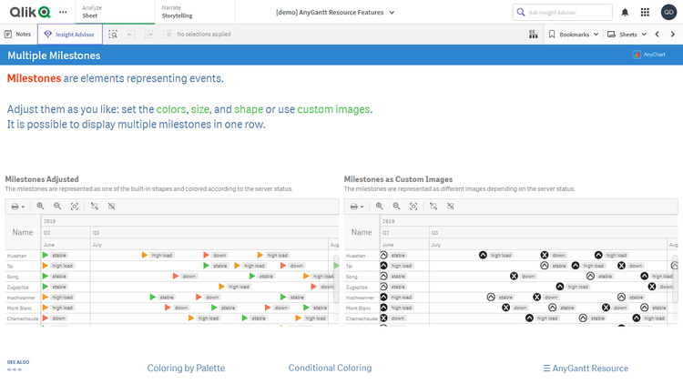 リソースガントチャート機能