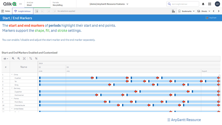 リソースガントチャート機能