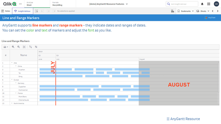 リソースガントチャート機能