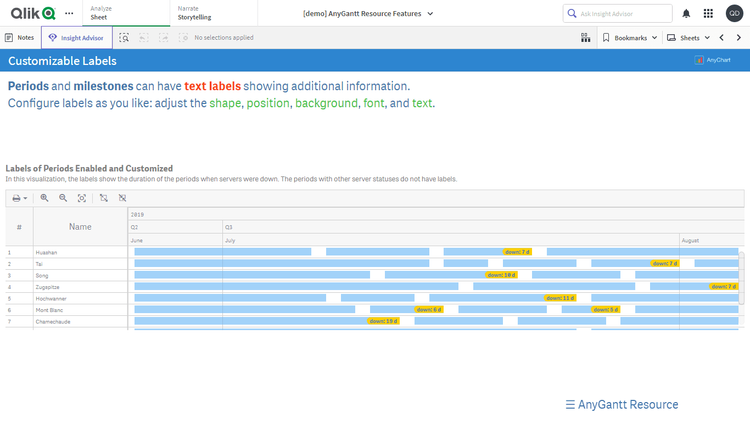 リソースガントチャート機能