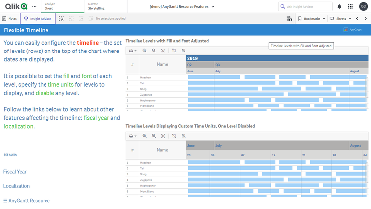 リソースガントチャート機能