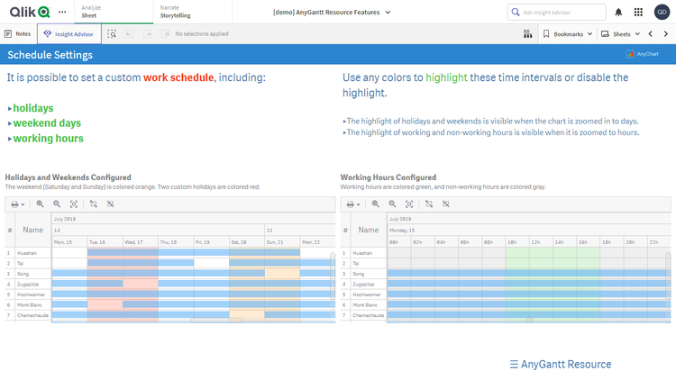 リソースガントチャート機能