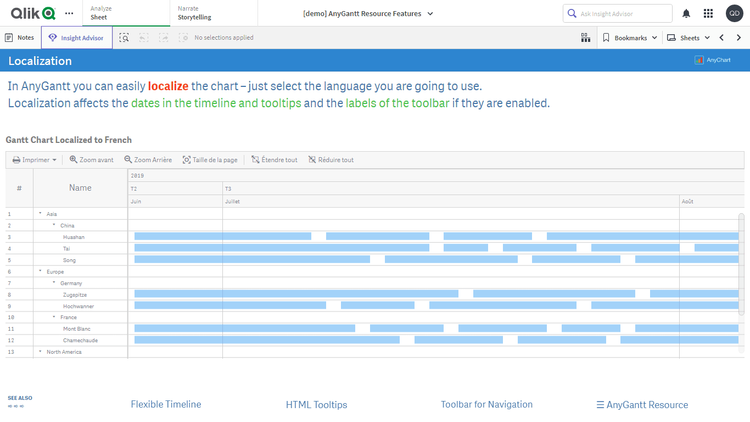 リソースガントチャート機能