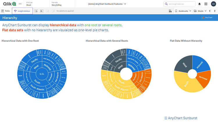サンバーストチャート機能