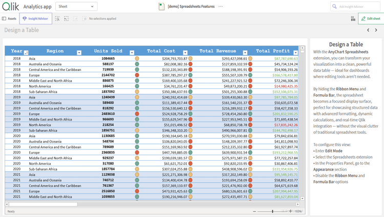 Qlik Sense における Excel のようなスプレッドシート機能