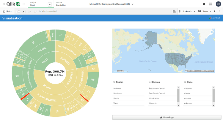 米国の人口統計(2010年国勢調査)