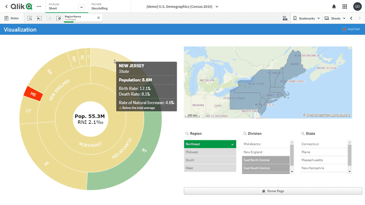 米国の人口統計(2010年国勢調査)