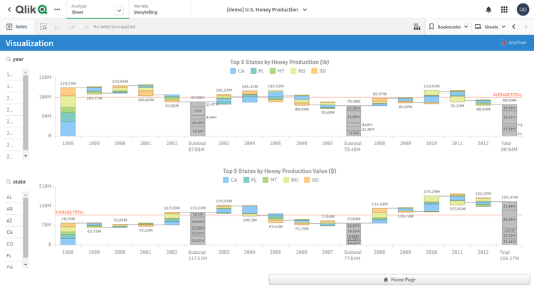 U.S. Honey Production (NASS)