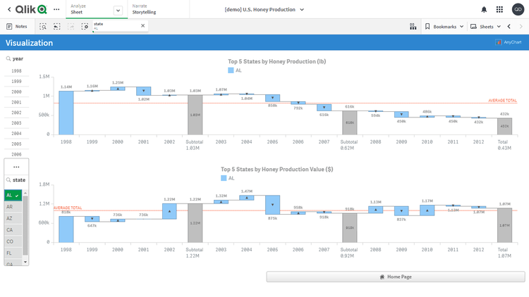 U.S. Honey Production (NASS)