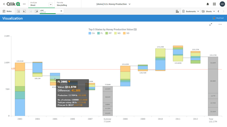U.S. Honey Production (NASS)