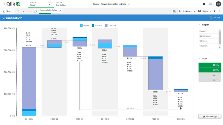 インドの発電(CEA)