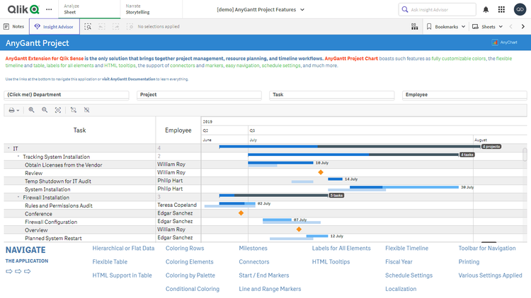 プロジェクトガントチャート機能