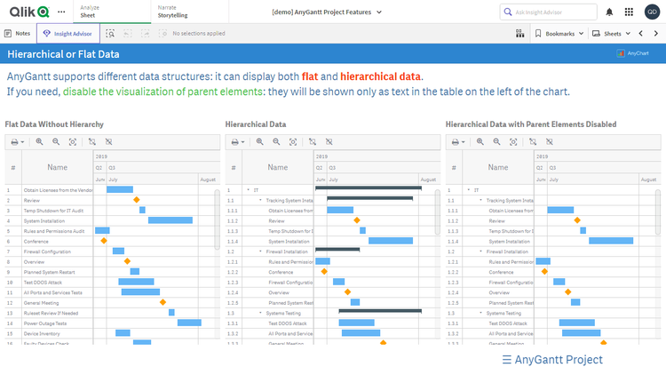 プロジェクトガントチャート機能