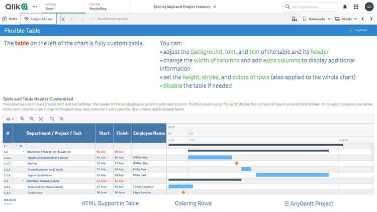 プロジェクトガントチャート機能