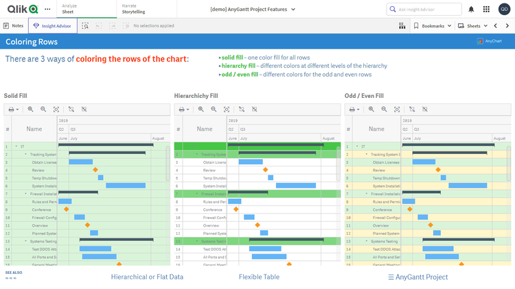 プロジェクトガントチャート機能
