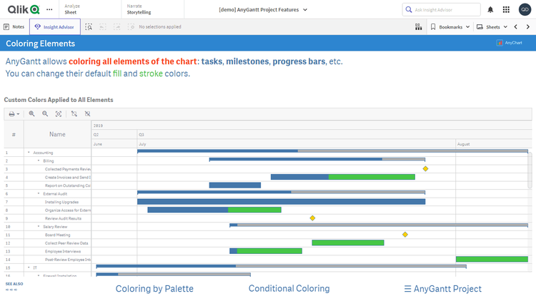 プロジェクトガントチャート機能