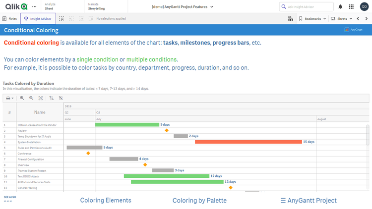 プロジェクトガントチャート機能