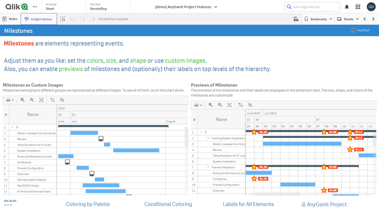 プロジェクトガントチャート機能