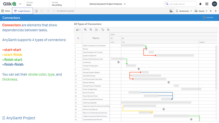 プロジェクトガントチャート機能