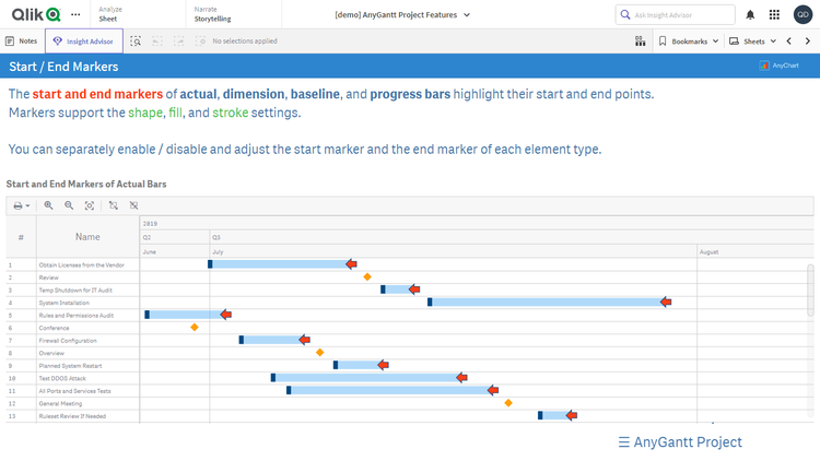 プロジェクトガントチャート機能