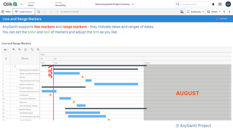 プロジェクトガントチャート機能