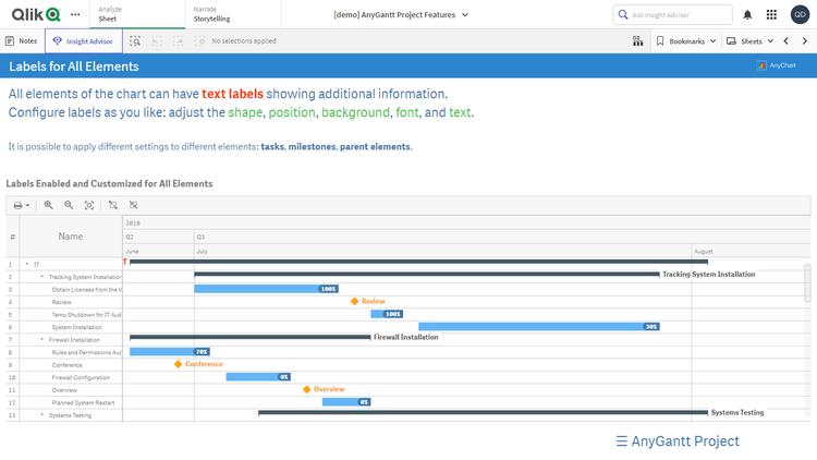 プロジェクトガントチャート機能