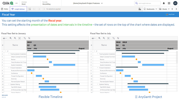 プロジェクトガントチャート機能