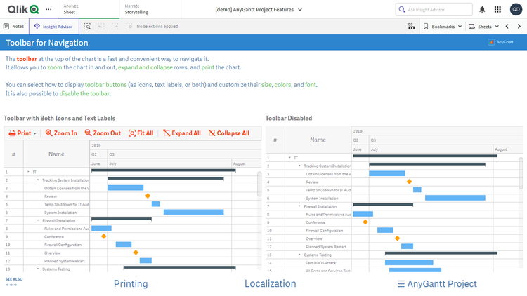 プロジェクトガントチャート機能