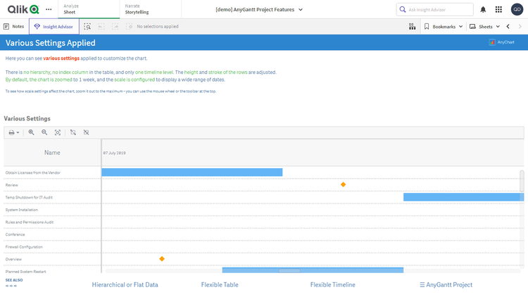 プロジェクトガントチャート機能