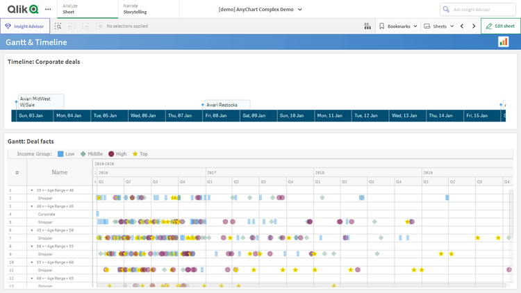 AnyChart 複合デモ