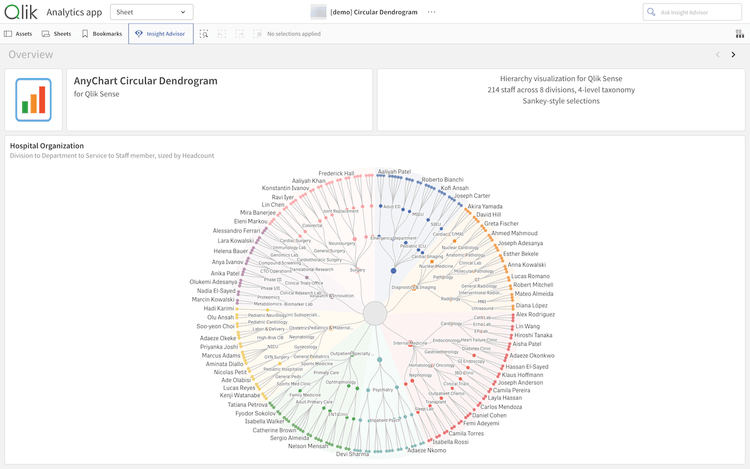 Circular Dendrogram Features