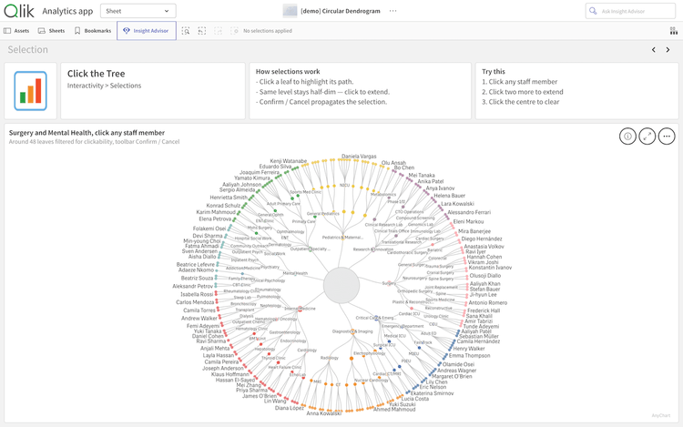 Circular Dendrogram Features