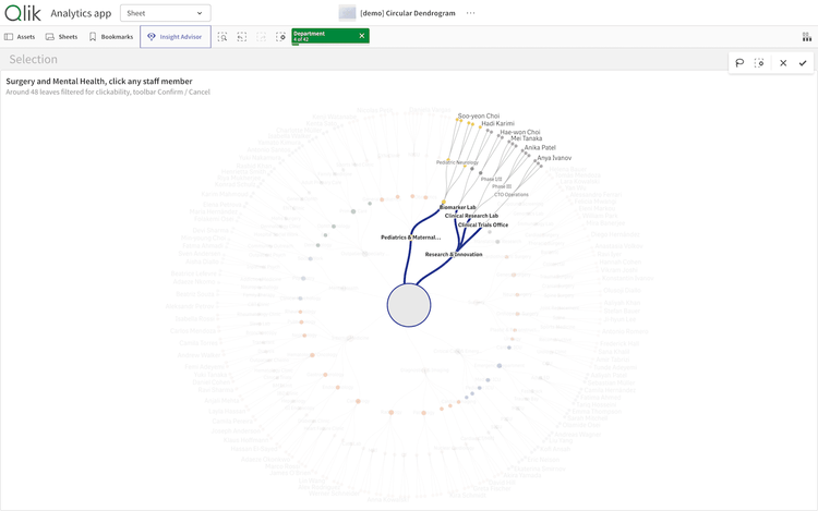 Circular Dendrogram Features