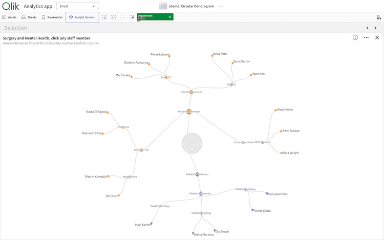 Circular Dendrogram Features