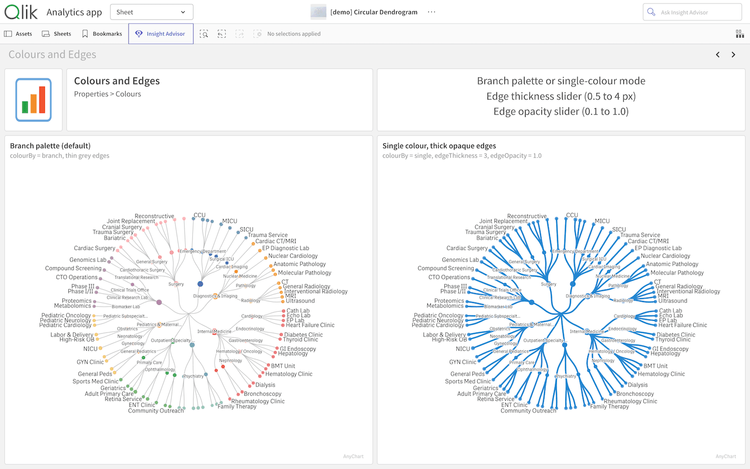 Circular Dendrogram Features